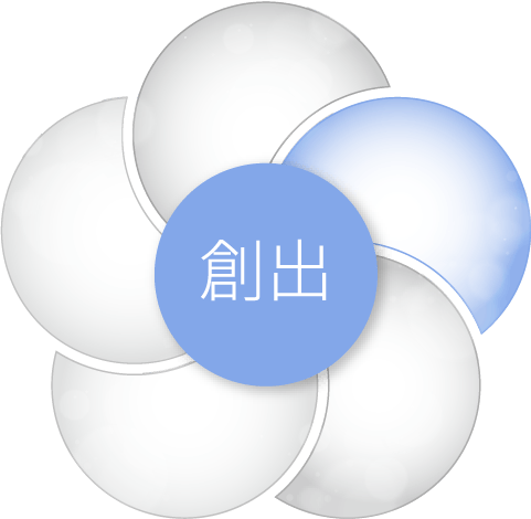 創出