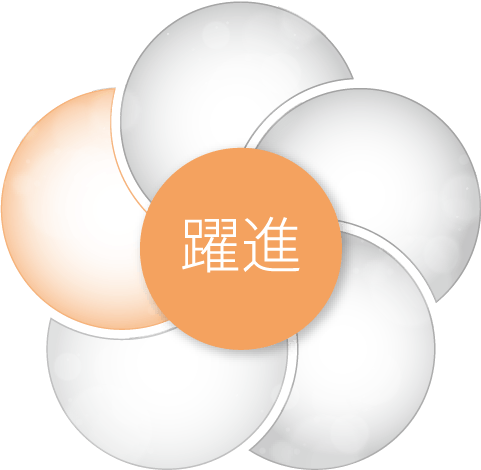 躍進